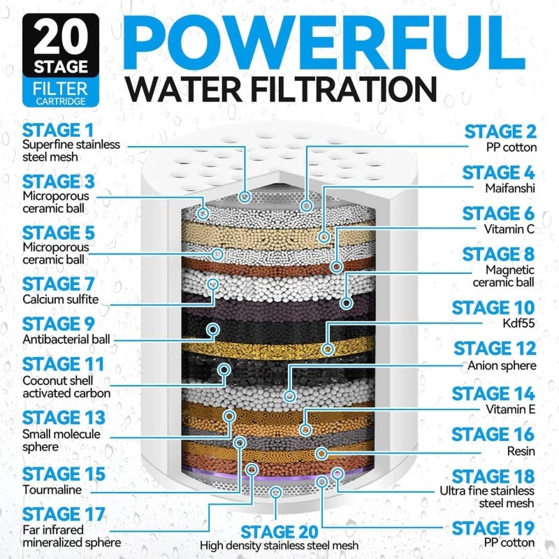 20-Stage Shower Filter, Chlorine & Heavy Metal Reducing, Skin & Hair Protecting Shower Filter Cartridge - Softens Hard Water, Vitamin C Infused Shower Filter for Home Bathroom, Dry Itchy Skin & Damage - Image 2