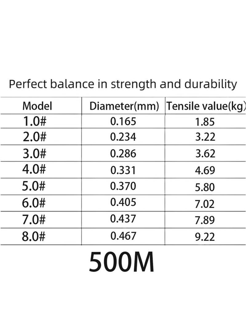 Miamia 500M-Nylon String Fishing Line Cord Clear Fluorocarbon Strong Monofilament Wire Flexible Wear-resistant Super Pulling Force Cut for Hanging Decorations Beading Crafts Kite 500M 2.0 - Image 2