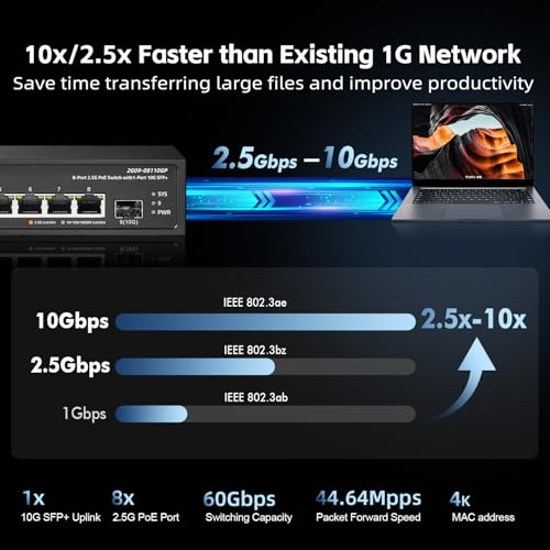 Binardat 9 Port 2.5G PoE Switch with 10G SFP+ Port, 8x2.5G Base-T Ports Compatible with 100/1000Mbps, IEEE802.3af/at 135W, Unmanaged Fanless Rackmount Ethernet Switch - Image 3