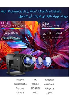 Egg NEW Portable HD Projector - Support 4K - Smart Projector with 5G Dual-band Wifi and Bluetooth 5.0 - Mobile Home Theater - Compatible With Android/iOS/Windows/TV Stick/HDMI/USB  - Image 2