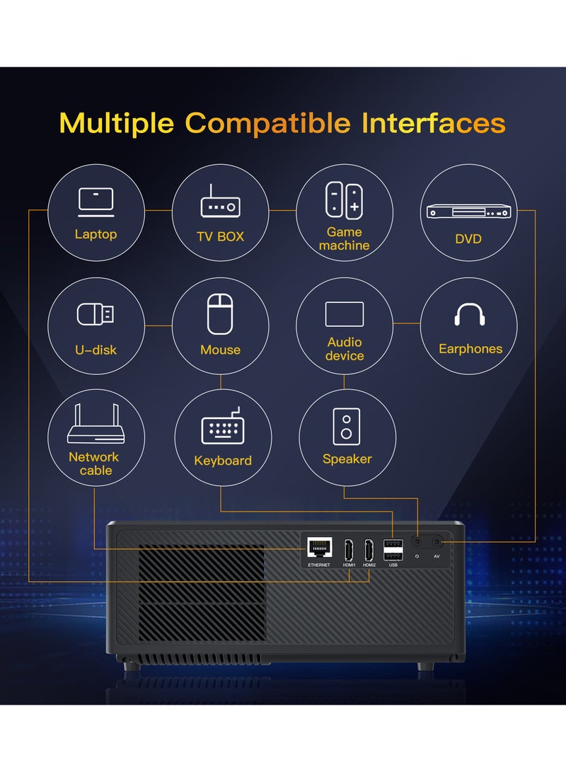 general Smart Projector X7 LAN 8K Video Decoding Full HD 1080P New Generation Multifunctional Auto Focus / Electric Focus 4-Point Keystone Correction / Dolby Audio / Dual Stereo Speaker / 600 ANSI Lumens / Multiple Compatible Interfaces. HD: Game Machine, TV BOX, Laptop; USB: Mouse, Keyboard, U-Disk; EARPHONE: Earphones, Audio Device, Speaker; AV: DVD; ETHERNET: Network Cable - Image 3