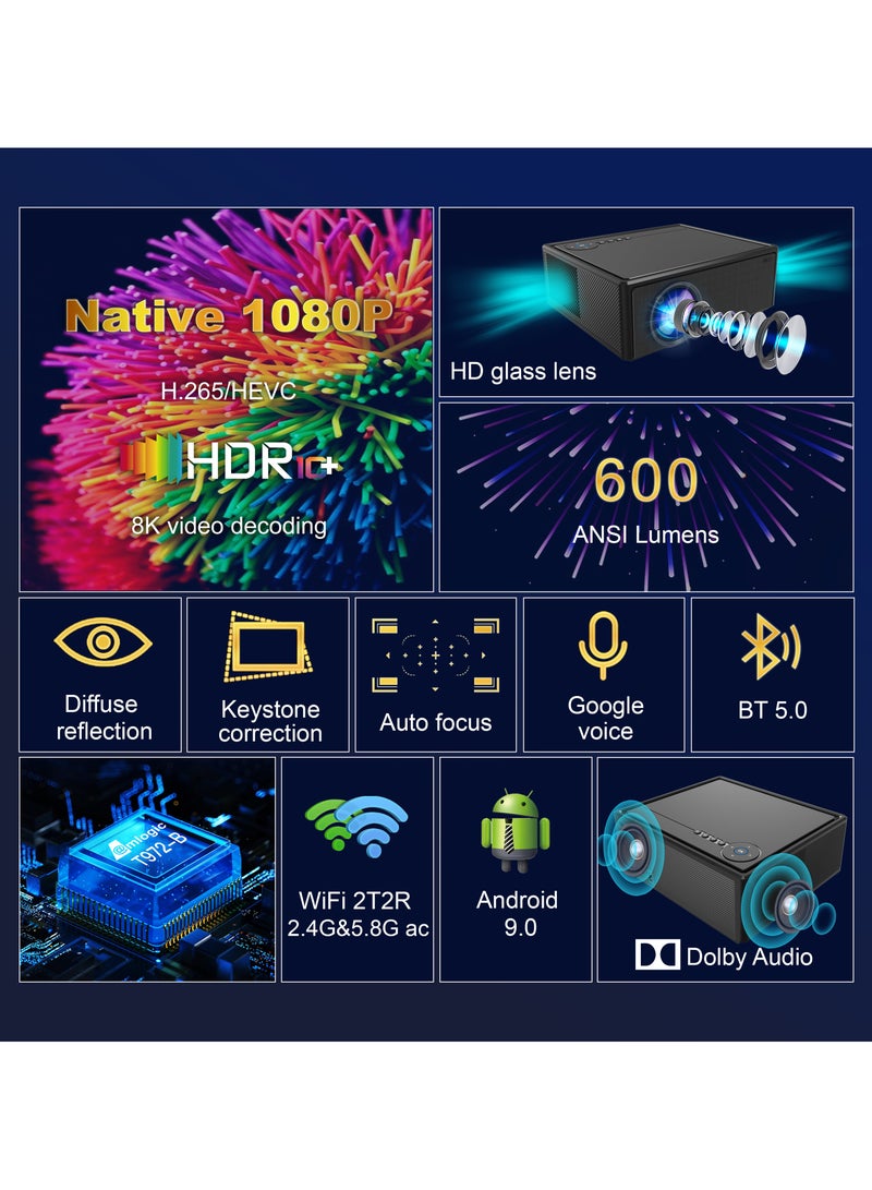 general Smart Projector X7 LAN 8K Video Decoding Full HD 1080P New Generation Multifunctional Auto Focus / Electric Focus 4-Point Keystone Correction / Dolby Audio / Dual Stereo Speaker / 600 ANSI Lumens / Multiple Compatible Interfaces. HD: Game Machine, TV BOX, Laptop; USB: Mouse, Keyboard, U-Disk; EARPHONE: Earphones, Audio Device, Speaker; AV: DVD; ETHERNET: Network Cable - Image 4