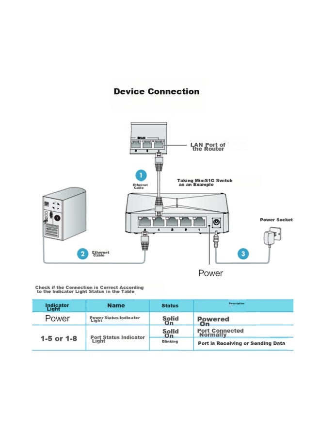 H3c 5-port 100mbps Switch, Enterprise-grade Switch, Home And Dormitory Surveillance Network Cable Splitter, S1e - Image 4
