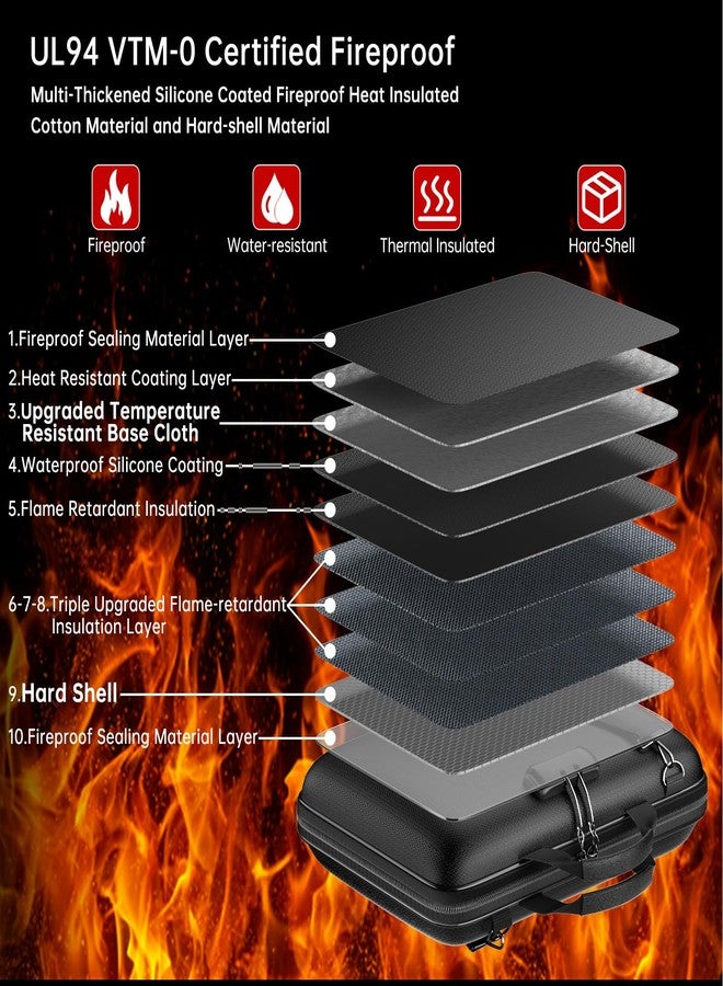 JHSafer Fireproof Document Organizer with Lock,Hard-Shell Case Fireproof Document Box with Shoulder Strap,Portable File Organizer with 13 Pocket Accordion File Folder for Files Laptop Black - Image 2
