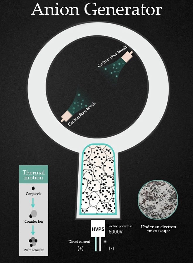 DUNISO منقي هواء سيارة 12 فولت صغير، معطر هواء سالب محمول للسيارات لإزالة المواد المسببة للحساسية والروائح الكريهة ورائحة الحيوانات الأليفة وحبوب اللقاح والعفن والبكتيريا والفيروسات PM2.5 - Image 5