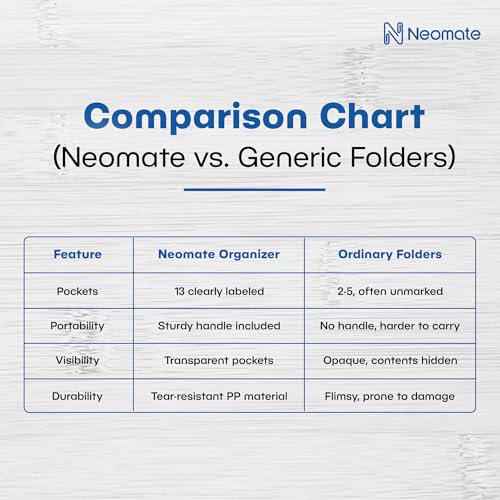 Neomate Expanding File Folder with Handle | 13-Pocket A4/FS Size Document and Certificate Organizer | Transparent Accordion Folder | Yellow - Image 5