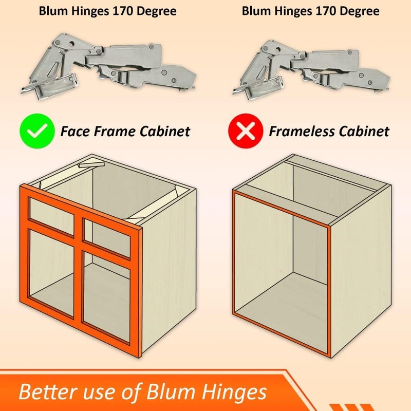 Blum 170 Degree (B71T655) Cabinet Hinges Bundle – Pack of 2 Full Overlay Self Close Door Face Frame Nickel Hinges with Bumpers & 8 Screws Lazy Susan Corner Cabinet Hinges Concealed European Hinges - Image 5