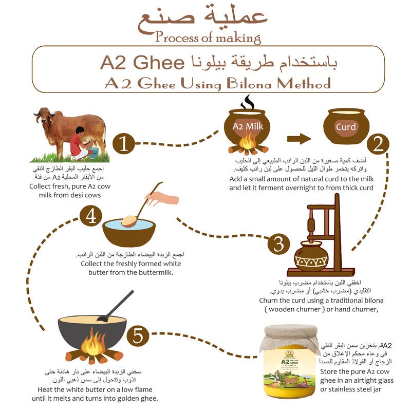 MITTRI FOODS سمن بقرة جير A2 450 مل | مصنوع بطريقة بيلونا التقليدية | علف طبيعي، نقي وصحي | 100% طبيعي ومختبر معملياً - Image 5