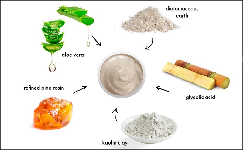 Raya Blemish Control Masque (709) | European Facial Treatment Mask for Oily and Break-Out Skin | Helps Calm Inflammations and Minimize Pores - Image 2