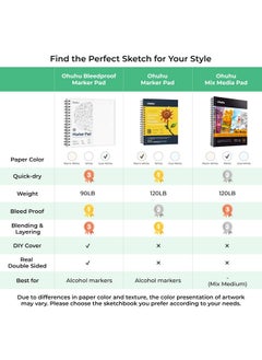 Ohuhu Ohuhu Marker Pads Art Sketchbook Bleedproof - 8.9x8.3 Square Paper Size - 90LB/150GSM Smooth Drawing Paper - 60 Sheets/120 Pages, Spiral Bound Double Sided Sketching Book for Alcohol Markers Christmas  - Image 5