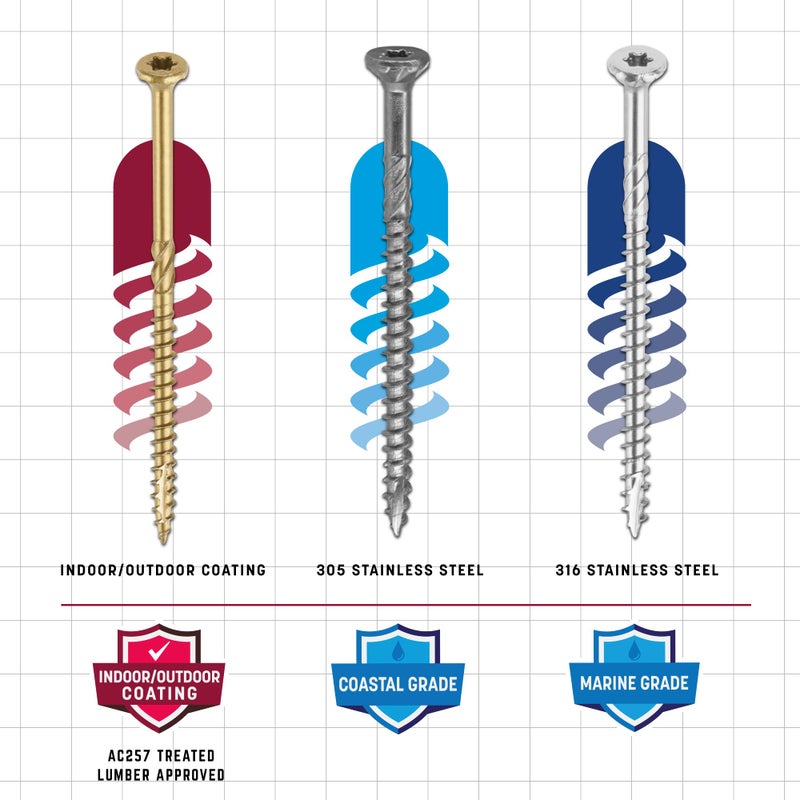 GRK 772691021397 02139#10 x 3-1/2" R4 Multi-Purpose Screws Count, 10", Gold, 50 - Image 4