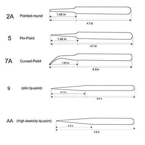 Fadman 5 in 1 Satinless Steel Tweezer Set (Powder Coated). - Image 4