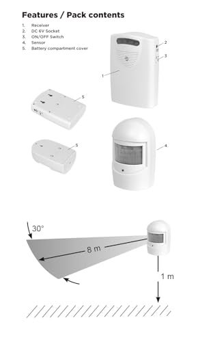 FITOOL Wireless Driveway Alarm,Home Security Alarm,PIR Motion Sensor Alert System - Image 2