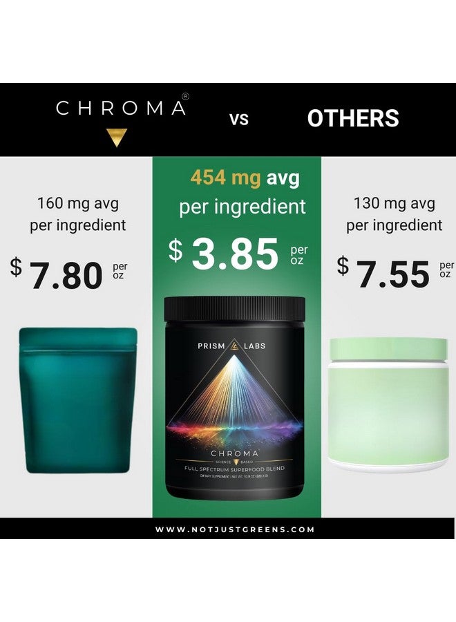 Chroma Daily Supergreens Superfood Powder | 8 Color Superfood Complexes Including Green Juice, Antioxidants, Probiotics & Prebiotics | Potent doses for Energy, Immunity & Gut Health - 30 Servings - Image 3