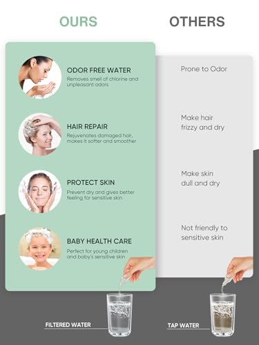 Cobbe Filtered Shower Head with Handheld, High Pressure 7-mode Showerhead with Filters for Hard Water - Remove Chlorine - Reduces Dry Itchy Skin, Patented Paddle Shift Design, Black - Image 3