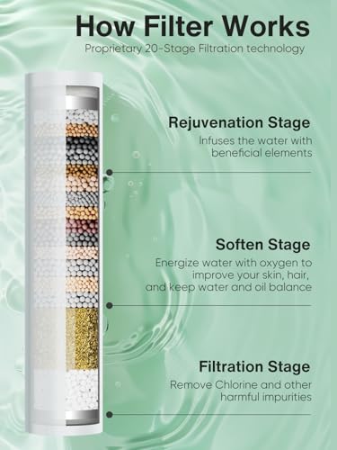 Cobbe Filtered Shower Head with Handheld, High Pressure 7-mode Showerhead with Filters for Hard Water - Remove Chlorine - Reduces Dry Itchy Skin, Patented Paddle Shift Design, Black - Image 2