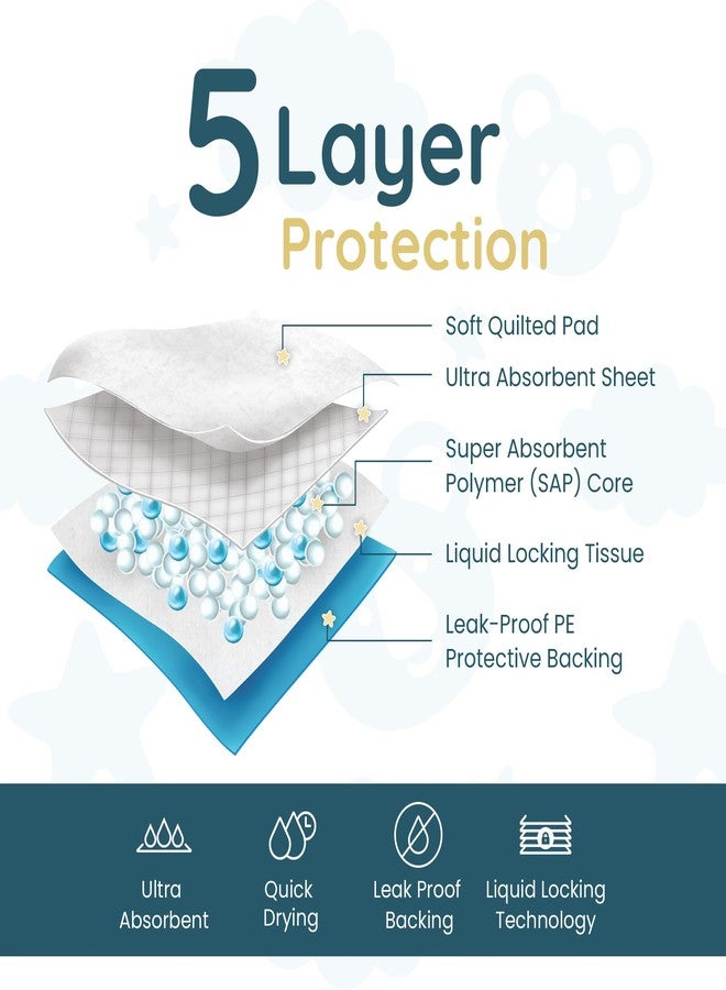 Reli. Disposable Changing Pads for Baby (220 Pack) | Disposable Diaper Changing Pads, 13" x 18" | Super Absorbent, Leak-Proof Liners | Waterproof, Quick Dry Underpads (Blue/White) - Image 3