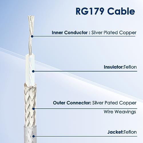 XRDS -RF XRDS - RF SDI Cable 20ft, 3G/6G HD-SDI, 75 Ohm RG179 Extension Cable with BNC to BNC Male Connector for Surveillance Camera Systems - Image 3