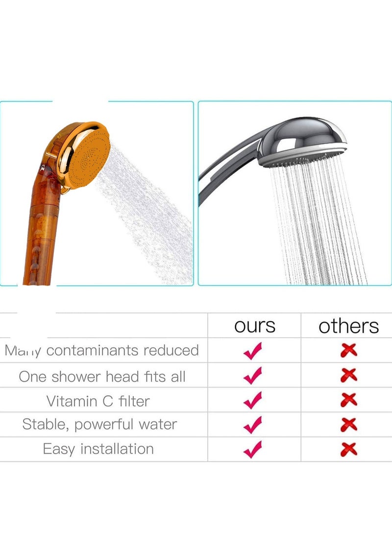 Wellos Vitamin Shower Filter Head Water Filtration System Anti Hair Loss - Prevents Dry Skin - Chlorine Removal - Rust Removal - Relaxing Aromatherapy - Non-Toxic - ( Easy Apply )  - Image 4