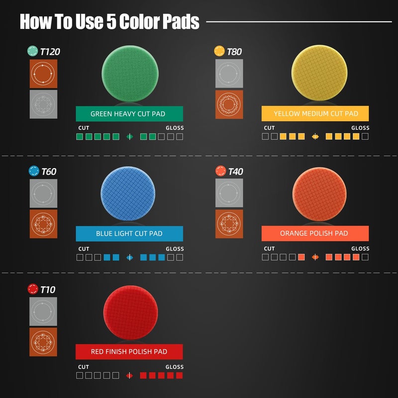 SPTA Red T10 Ultra-Fine Finishing Pad, 3Pcs 5.5 Inch Buffing Polishing Pads for 125mm Backing Plate Compound Buffing Sponge for Car Buffer Polisher Compounding, Polishing and Waxing-FPTSS5R-3 - Image 3