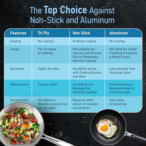 AGARO Stainless Steel Regency Triply Wok 26CM, 3.0L, 2.5mm Thick Body, Induction & Gas Compatible, Rivetted Handle, Silver - Image 5