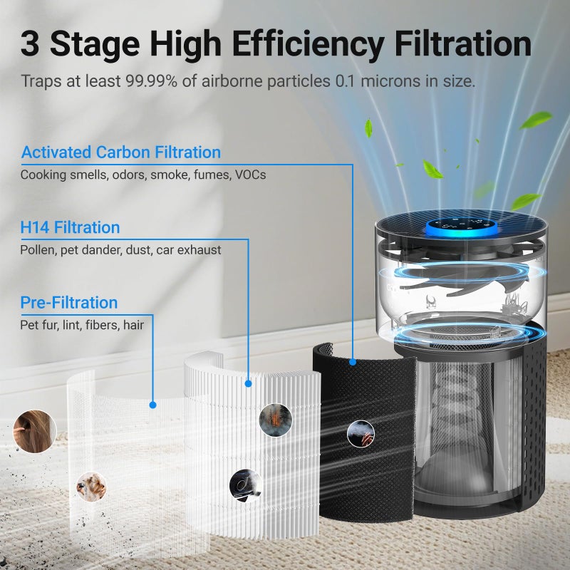 Cobectal Air Purifiers for Bedroom Home, Cobectal Air Cleaner with H14 True HEPA 3-in-1 Filter for Room up to 1050 ftÂ², Aroma Function, Sleep Mode, Portable Air Purifiers for Office, Dorm, RVs, Black - Image 2