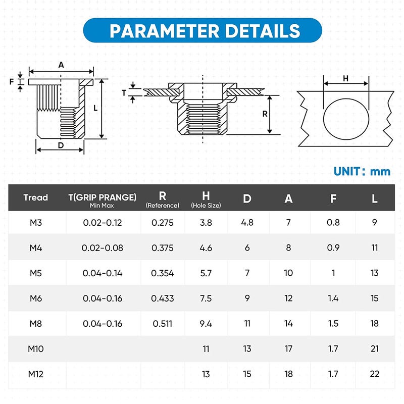 KASTWAVE Metric Rivet Nut Kit, Heavy Duty Zinc Plated Carbon Steel Flat Head Insert Nut with Knurled Body (Metric Assortment Kit M3, M4, M5, M6, M8, M10, and M12) - Image 4
