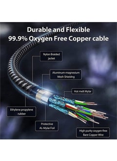 Livx Horizontal 20W Type C To Lightning iPhone iPad Fast Charging and Data Cable 3 Meters IPBLT-03  - Image 5