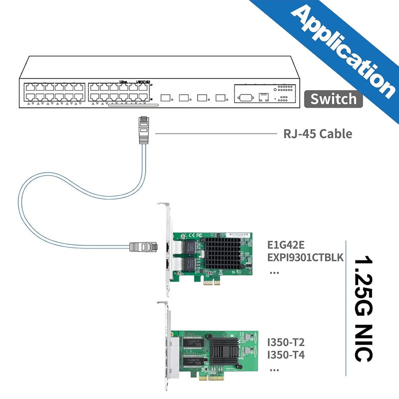 10جتيك 10/100/1000 ميجابت في الثانية محول شبكة متقارب إيثرنت جيجابت (NIC) مع شريحة Intel 82576، بطاقة شبكة PCI Express إيثرنت، منفذان RJ45 نحاسيان، PCI Express 2.0 X1، مقارنة مع Intel E1G42ET - Image 4