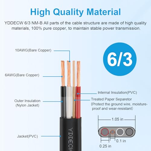 YDDECW 6/3 NM-B Wire with Ground - 60FT 6 Gauge Non-Metallic Sheathed Cable Pure Copper 6 AWG 3 Conductor Residential Indoor Wire for Outlets, Switches and Other Loads etc. - Image 2