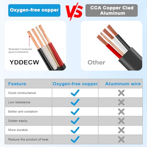 YDDECW 6/3 NM-B Wire with Ground - 60FT 6 Gauge Non-Metallic Sheathed Cable Pure Copper 6 AWG 3 Conductor Residential Indoor Wire for Outlets, Switches and Other Loads etc. - Image 5