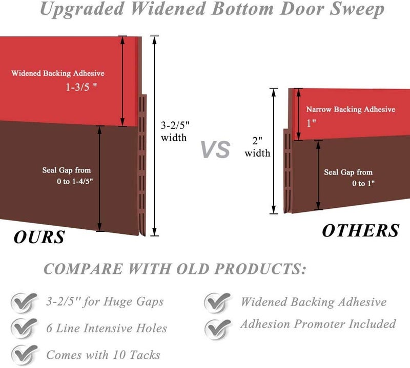 Sysmie Upgrade Huge Gap Door Draft Stopper, 3-2/5"W Widened Door Sweep for Interior and Exterior Doors - Guard Against Drafts, Dust, Noise and Unwanted Animals (3-2/5"W x 39" L, Brown)â€¦ - Image 2