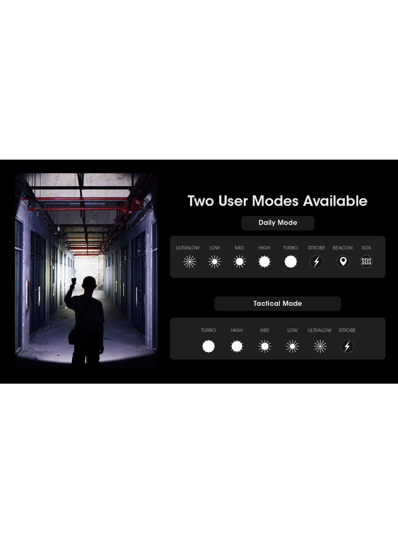 Nitecore Flashlight MH25 Pro - Image 4