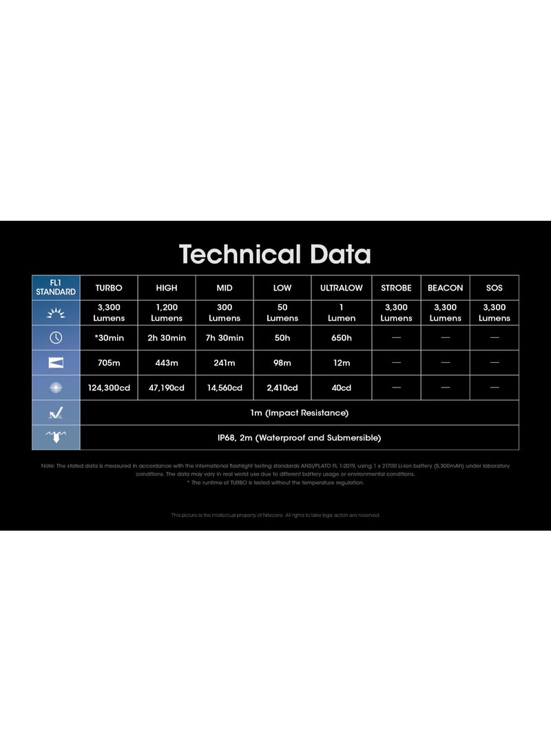 Nitecore Flashlight MH25 Pro - Image 2