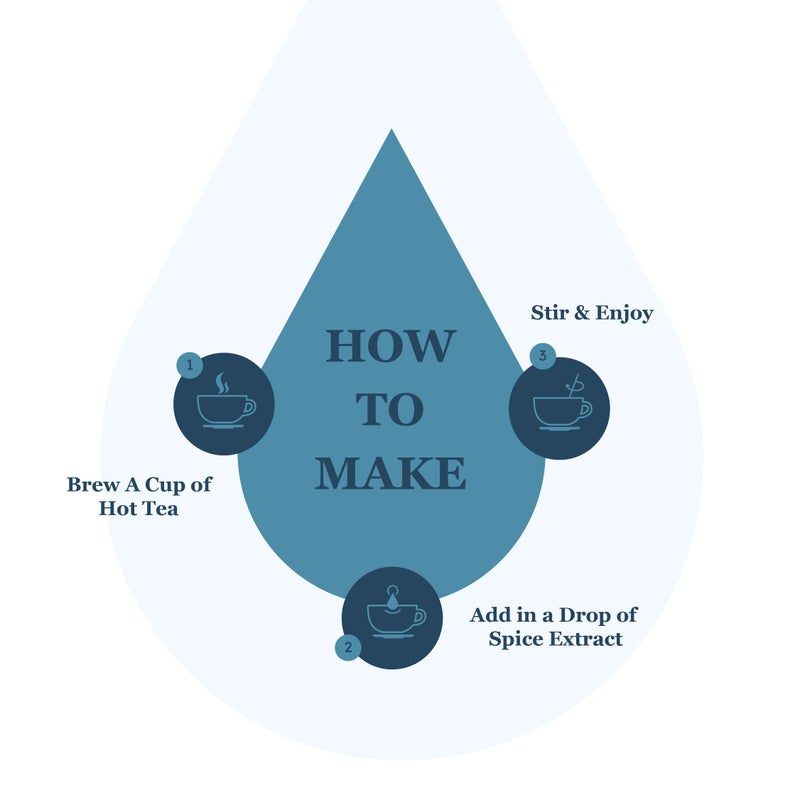 Spice Drop Hyderabadi Kadak Chai Masala Extract | Contains Rose, Saffron & Clove | Flavors 180 cups | 5ML equals 125 grams of powder | No preservative | 1 drop per cup | Tea Masala Drops - Image 5