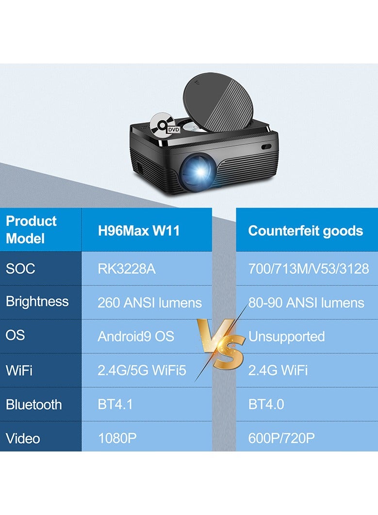 AROAQ Portable HD Home Projector with Wireless WiFi and Mobile Phone Screen Sharing 720P  - Image 3