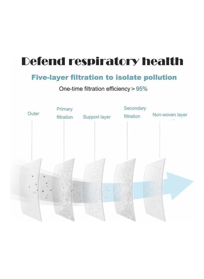 NIBEMINENT Pack Of 5 N95 Face Mask - Image 4