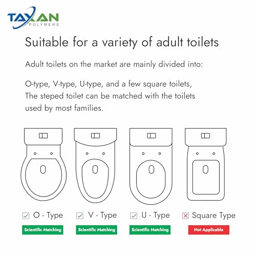 TAXAN POLYMERS TAXAN Aqua Premium Baby Potty Training Seat | Anti-Slip Rubber Grip & Splash Guard | Universal Toddler Toilet Seat for O, V, U-Type Toilets | Includes Free Storage Hook - Image 5