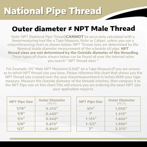 Pysrych Stainless Steel 304 Forged Pipe Fitting, Hex End Cap, 1/2" NPT Female, Class 3000 (Pack of 2) - Image 5