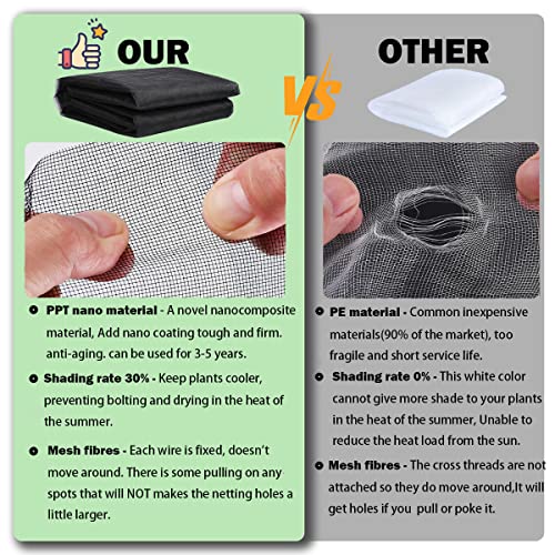 Abimars Thicker Garden Mesh Netting, 10’ x 33’ Ultra Fine Black Plant Row Covers for Vegetables Plants Fruits Flowers Protection, Nano PPT, Shading Rate 30% - Image 5