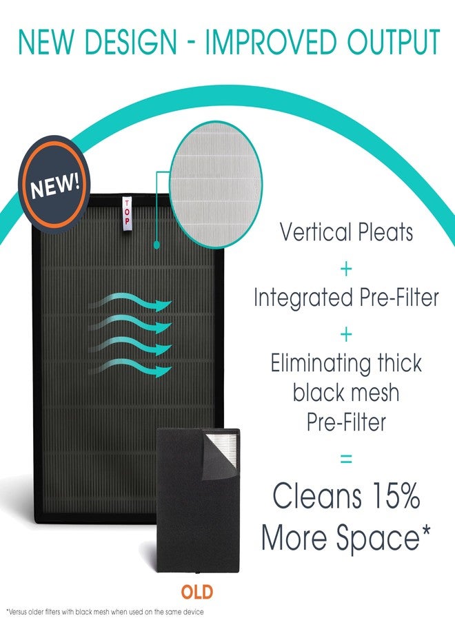 Alen 45i & Flex Replacement Air Filter, Pure Filter, B4-Pure H13 True HEPA Filter for BreatheSmart 45i & Flex Air Purifier - Captures Dust - Image 2