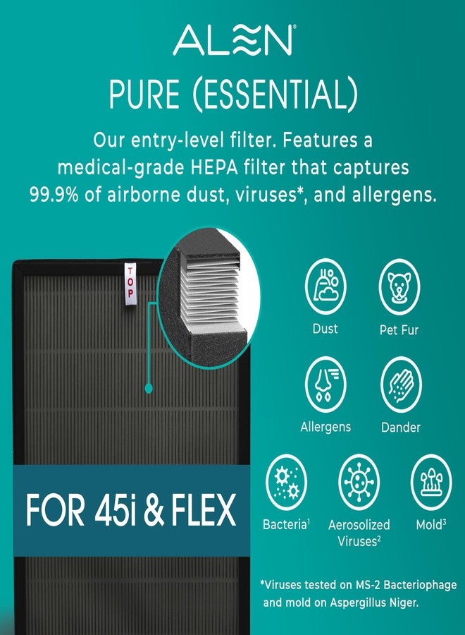 Alen 45i & Flex Replacement Air Filter, Pure Filter, B4-Pure H13 True HEPA Filter for BreatheSmart 45i & Flex Air Purifier - Captures Dust - Image 5