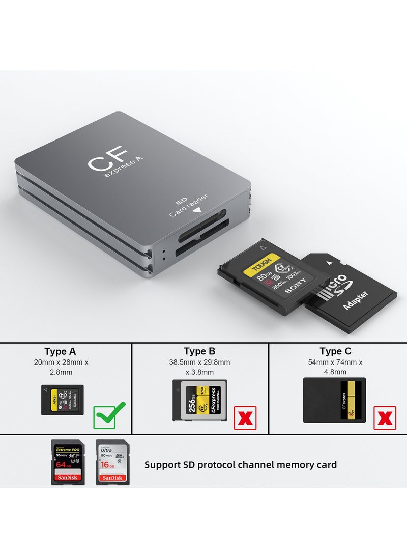SYOSI - قارئ بطاقات مزدوج الفتحات من النوع B وSD، USB 3.1 Gen 2 بسرعة 10 جيجابت في الثانية، قارئ بطاقات CF Express محمول، كابل USB C إلى USB A/C، متوافق مع أنظمة Windows وMac وLinux وAndroid - Image 1