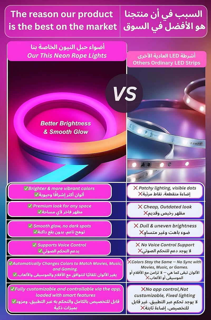 إضاءة خلفية LED لشاشة الألعاب RGB لأجهزة الكمبيوتر الشخصي وماك مقاس 24 و27 و32 بوصة، إضاءة خلفية متزامنة مع الشاشة والموسيقى، مدعومة بمنفذ USB مع تحكم برمجي للألعاب والأفلام (إضاءة خلفية للشاشة من 3 جوانب) - Image 3
