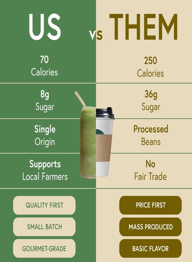Matchabar Epic Iced Instant Latte Powder | Lavender Oat Matcha w/Oat Milk Base | Low Sugar, Non-Diary & Vegan Instant Iced Matcha Powder | Barista-Quality Creamy Latte Mix | 10 Servings - Image 4