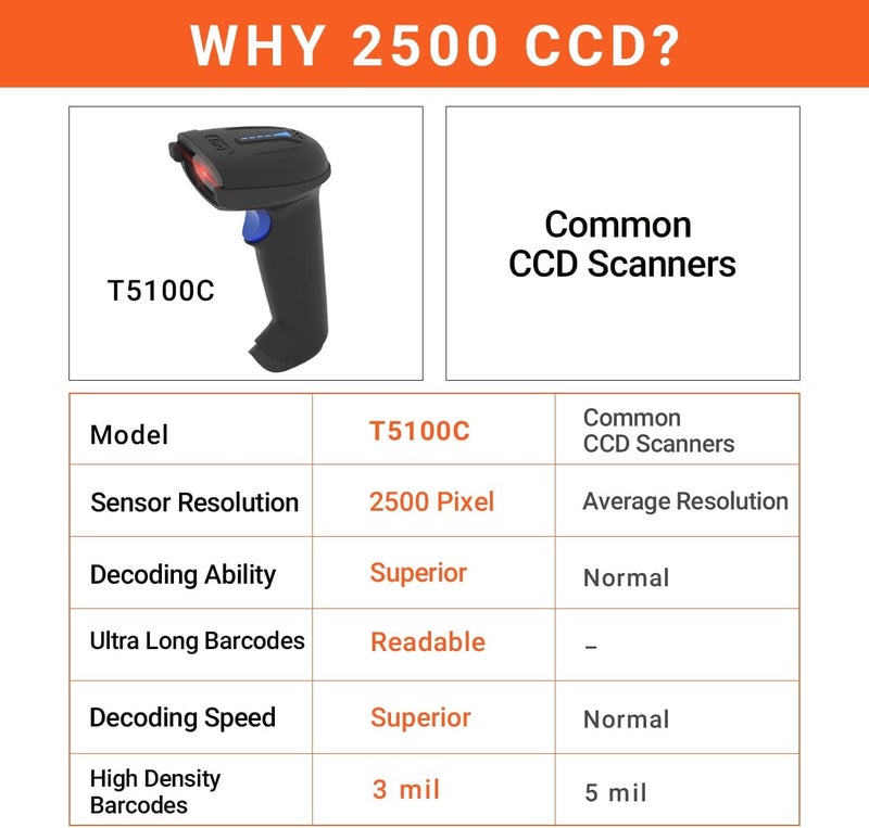 Tera Pro 1D Wireless Barcode Scanner 3 in 1 Bluetooth & 2.4G Wireless & USB Wired CCD Cordless 2500 Pixel Bar Code Reader with Battery Level Indicator for Windows Mac Android iOS Model T5100C - Image 4