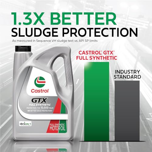 Castrol GTX Full Synthetic 5W-20 Motor Oil, 1 Quart, Pack of 6 - Image 4