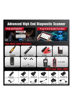 Launch LAUNCH X431 Pro TT 5.0 Elite Bidirectional Scan Tool with 2025 Newly Released DBSCar VII Connector, 38+ Reset for All Cars, ECU Coding, CANFD and DOIP, FCA AutoAuth, VAG Guide,2 Yrs F-Ree Update  - Image 2