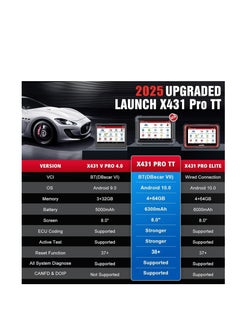 Launch LAUNCH X431 Pro TT 5.0 Elite Bidirectional Scan Tool with 2025 Newly Released DBSCar VII Connector, 38+ Reset for All Cars, ECU Coding, CANFD and DOIP, FCA AutoAuth, VAG Guide,2 Yrs F-Ree Update  - Image 3