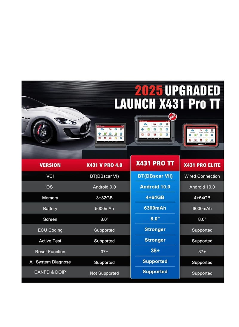 Launch - LAUNCH X431 Pro TT 5.0 Elite Bidirectional Scan Tool with 2025 Newly Released DBSCar VII Connector, 38+ Reset for All Cars, ECU Coding, CANFD and DOIP, FCA AutoAuth, VAG Guide,2 Yrs F-Ree Update - Image 1